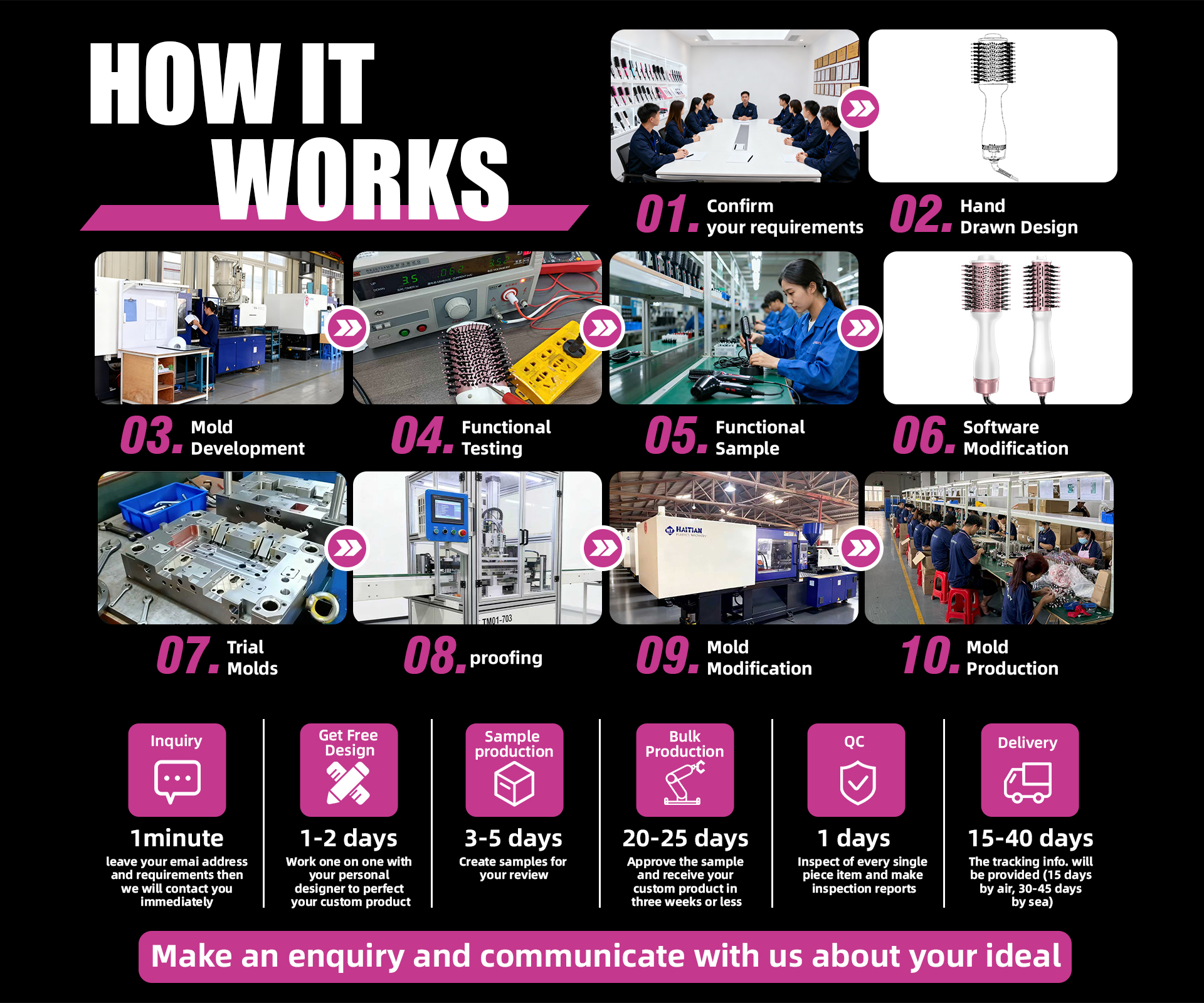 MACROFAR ELECTRONICS TECHNOLOGY (HK) LIMITED OEM and ODM process flow